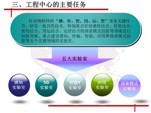 中关村物联网产业联盟 物联网关键应用技术北京工程研究中心