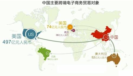 湖南省发力抢占跨境电子商务先机