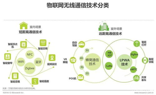 2018年中国物联网LPWA技术研究报告