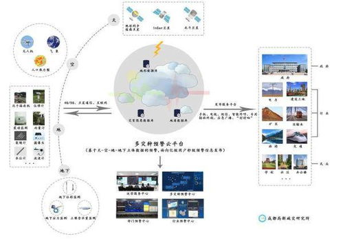 多灾种预警时代即将到来 全国首个多灾种预警工程技术研究中心成立