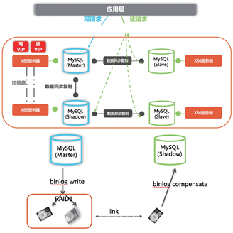 一,网络金融平台应用架构研究与设计