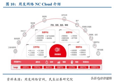 云计算行业专题报告:国内云计算SaaS龙头梳理