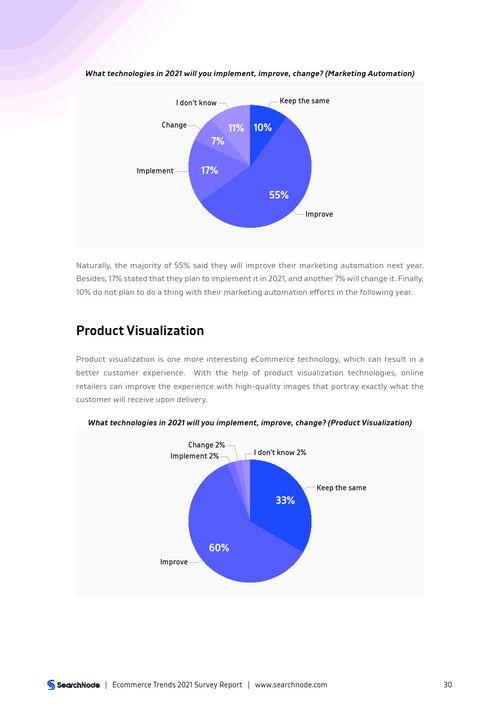 searchnode 2021年电子商务趋势报告