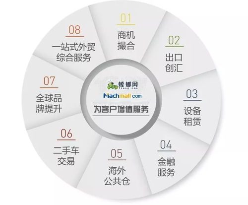 国家级示范 徐工电商入选工信部工业电子商务试点示范项目