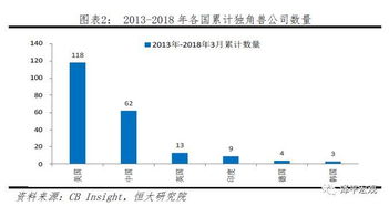 2018年中国独角兽报告