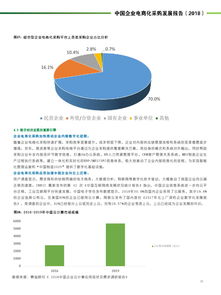 中国国家电子商务网 2018中国企业电商化采购发展报告 
