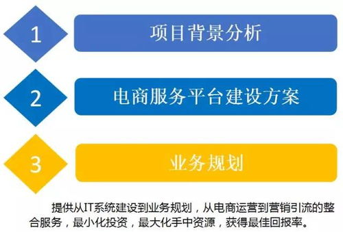 云威榜 互联网 智慧电商 大数据解决方案 第204期