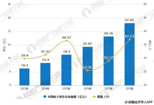 电子商务行业发展趋势分析 电商拉动消费升级