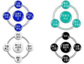 经济贸易学院 专业设置 电子商务 湖南商务职业技术学院