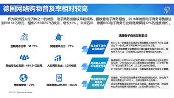 ciecc 2017年世界电子商务报告 