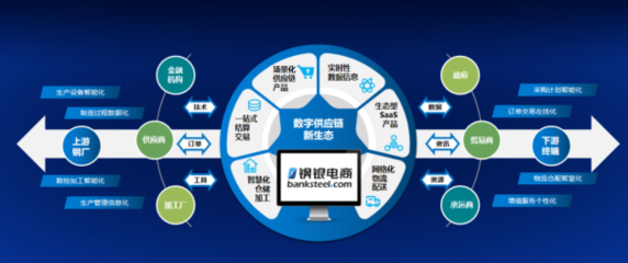 责任引领 运筹决胜丨钢银电商总裁黄坚荣膺“工赋风云榜”2022先锋人物，解析电商运营新模式