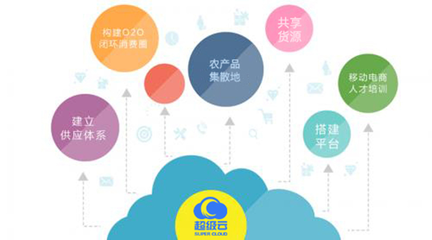 超级云电商 农村电商要实现精准扶贫必须解决的痛点